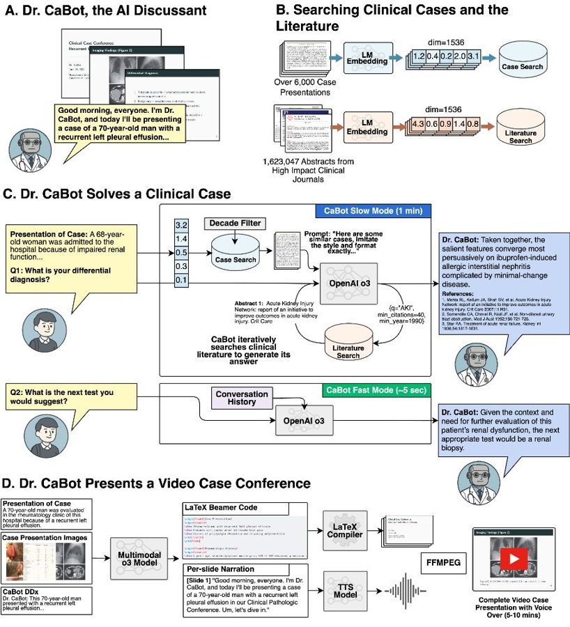 Figure from "Teaching Large Language Models to Reason Like Expert Diagnosticians" by Aashna P. Shah and co-authors