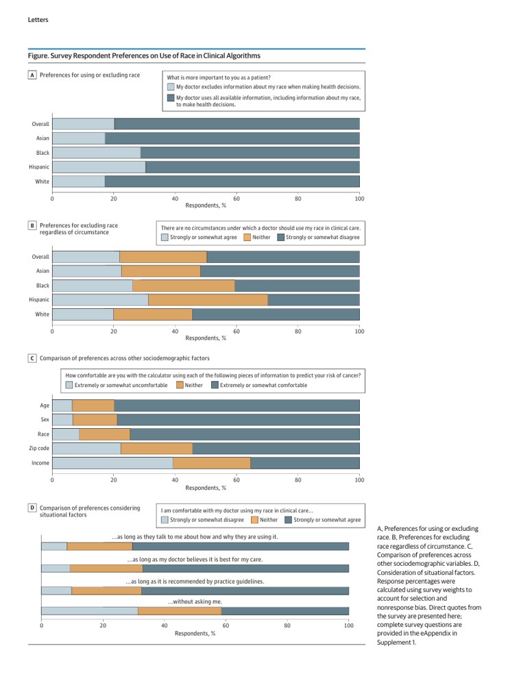 Figure from "Public Opinion on Use of Race in Clinical Algorithms" by Aashna P. Shah and co-authors