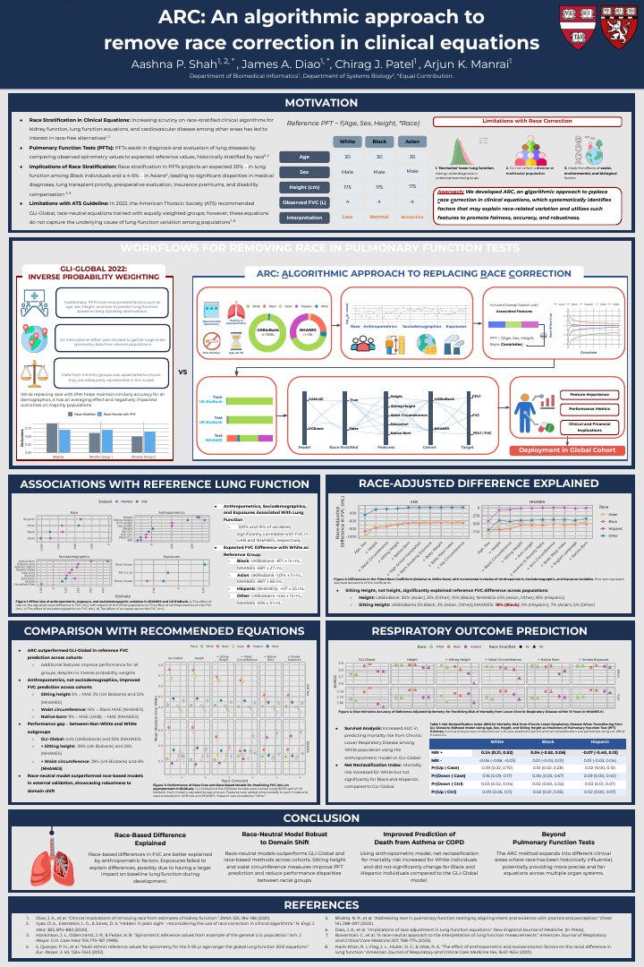 Preview of the poster ARC: An Algorithmic Approach to Remove Race Correction in Clinical Equations