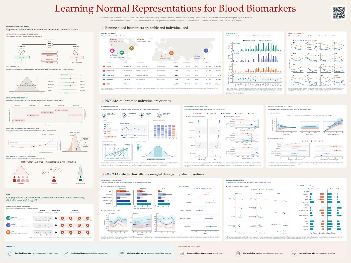 Preview of the poster Learning Normal Representations for Blood Biomarkers